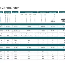 Philips Sonicare 3100 Series HX3671/13 - Schallzahnbürste 5 Philips Sonicare 3100 Series HX3671/13 - Schallzahnbürste -Zahnpflege Verkäufe 1262242 3 5