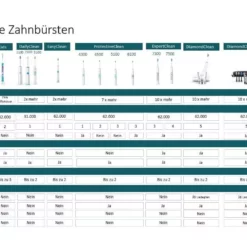 Philips Sonicare ProtectiveClean 4300 HX3671/14 - Schallzahnbürste 5 Philips Sonicare ProtectiveClean 4300 HX3671/14 - Schallzahnbürste -Zahnpflege Verkäufe 1262243 3 5